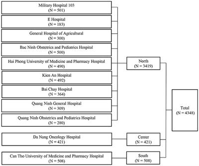 Negative Impacts of COVID-19 Induced Lockdown on Changes in Eating Behavior, Physical Activity, and Mental Health as Modified by Digital Healthy Diet Literacy and eHealth Literacy